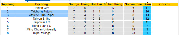 Nhận định, soi kèo AC Taipei vs Futuro, 14h30 ngày 23/6: Đứt mạch toàn thắng - Ảnh 4