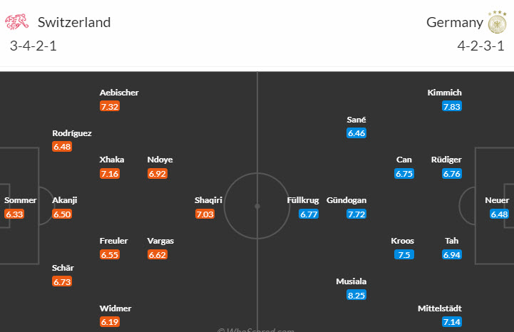Soi kèo cả 2 đội ghi bàn Thụy Sĩ vs Đức, 2h ngày 24/6 - Ảnh 6
