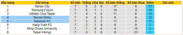 Nhận định, soi kèo Taipower vs Taiwan Shihu, 14h30 ngày 23/6: Đội bên hài lòng - Ảnh 4