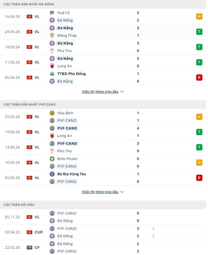 Nhận định, soi kèo SHB Đà Nẵng vs PVF-CAND, 16h ngày 23/6: Thắng để hy vọng - Ảnh 2