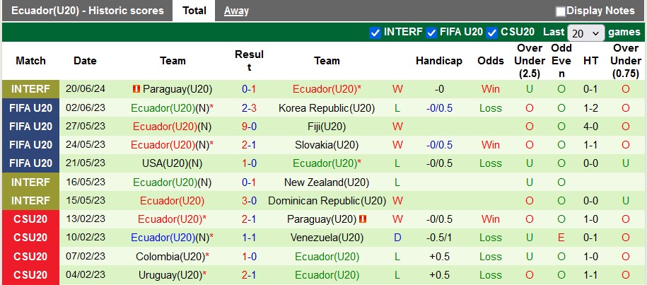 Nhận định, soi kèo Chile U20 vs Ecuador U20, 6h ngày 24/6: Tin vào chủ nhà - Ảnh 2