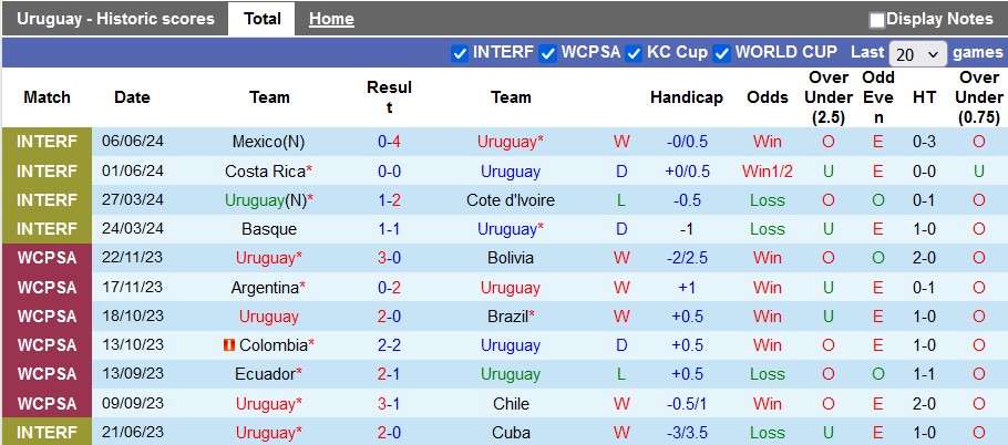 Nhận định, soi kèo Uruguay vs Panama, 8h ngày 24/6: Khởi đầu thuận lợi cho Uruguay - Ảnh 1