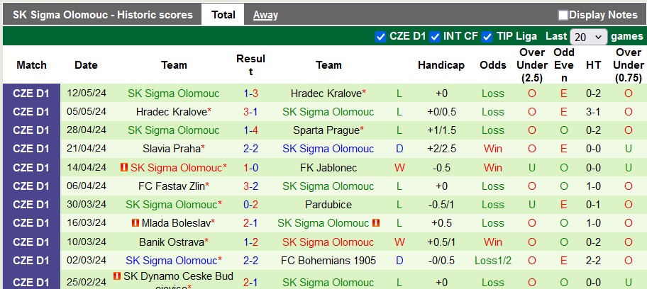 Nhận định, soi kèo Pogon vs Sigma, 22h ngày 23/6: Giao hữu cởi mở - Ảnh 2