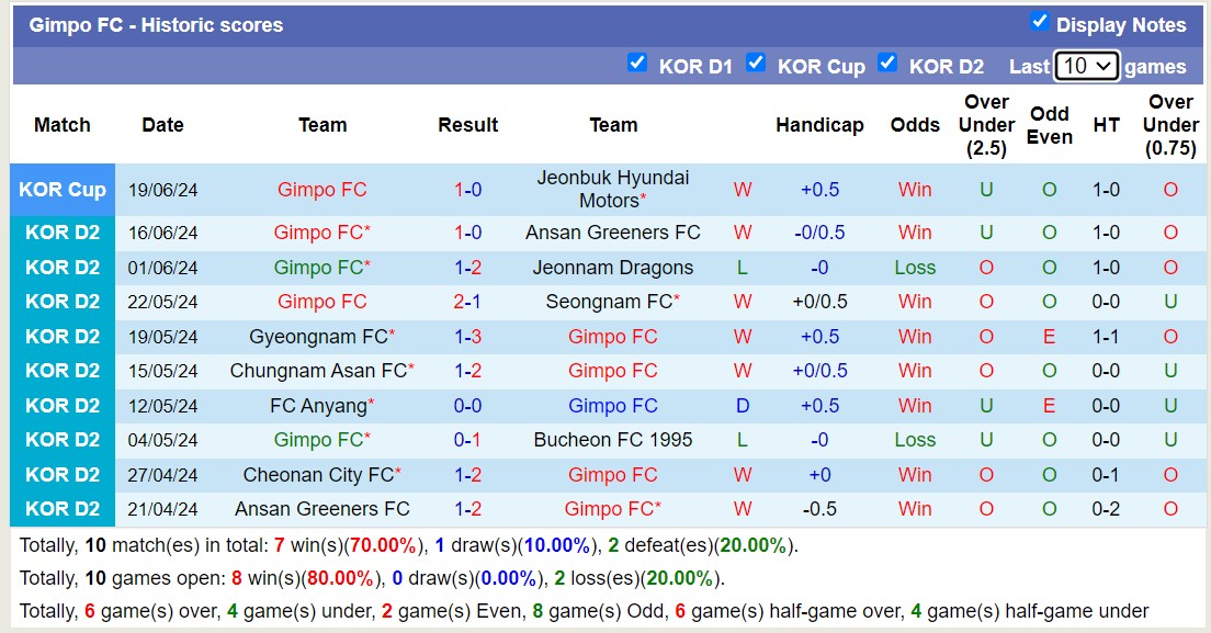 Nhận định, soi kèo GimPo Citizen vs Busan I'Park, 17h ngày 23/6: Không đòi được nợ - Ảnh 1