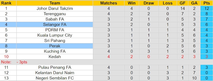 Nhận định, soi kèo Selangor vs Perak, 16h30 ngày 23/6: Khó có bất ngờ - Ảnh 4