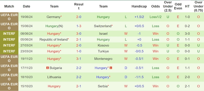 Soi kèo hiệp 1 Scotland vs Hungary, 2h ngày 24/6 - Ảnh 2