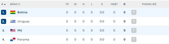 Nhận định, soi kèo Mỹ vs Bolivia, 5h ngày 24/6: Không dễ khuất phục - Ảnh 1