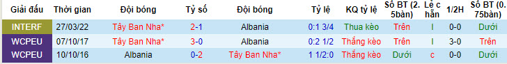 Soi bảng vị cầu thủ ghi bàn Albania vs Tây Ban Nha, 2h ngày 25/6 - Ảnh 4