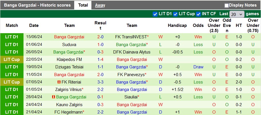 Nhận định, soi kèo Siauliai vs Banga, 20h ngày 23/6: Chủ nhà kém cỏi - Ảnh 2