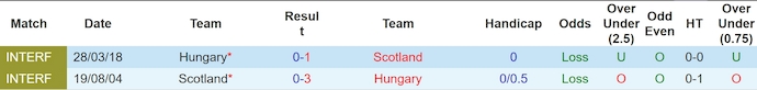 Nhận định, soi kèo Scotland vs Hungary, 2h ngày 24/6: Quyết đấu - Ảnh 3