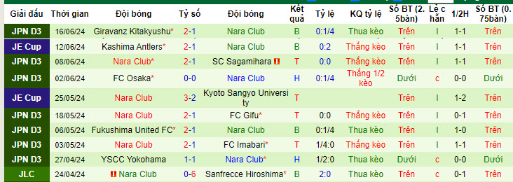 Nhận định, soi kèo Azul Claro Numazu vs Nara Club, 16h ngày 23/6: Bảo vệ vị trí top 2 - Ảnh 2