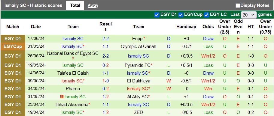 Nhận định, soi kèo Future vs Ismaily, 20h ngày 23/6: Gục ngã trên sân nhà - Ảnh 2