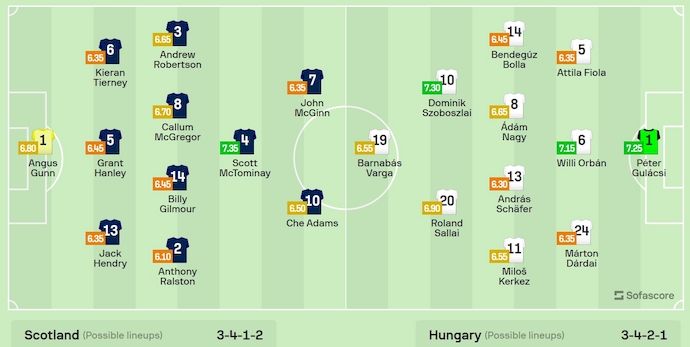 Nhận định, soi kèo Scotland vs Hungary, 2h ngày 24/6: Quyết đấu - Ảnh 6