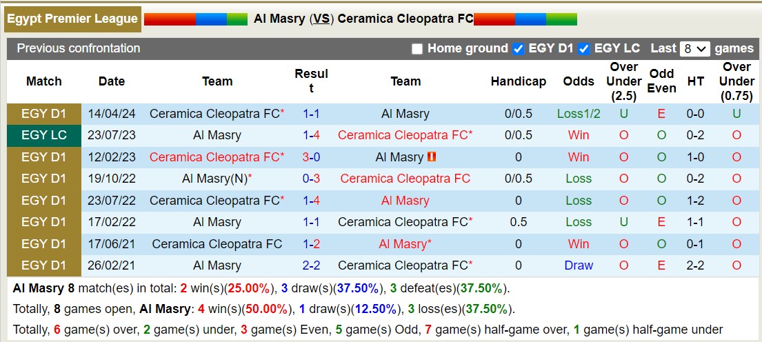 Nhận định, soi kèo Masry vs Ceramica Cleo, 23h ngày 23/6: Tiếp tục thăng hoa - Ảnh 3