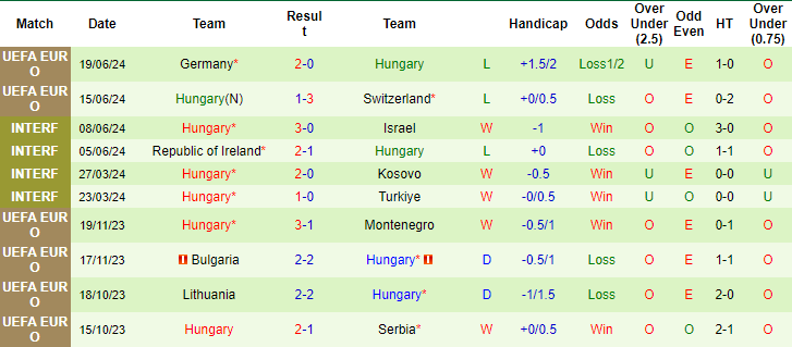 Kèo thẻ phạt ngon ăn Scotland vs Hungary, 2h ngày 24/6 - Ảnh 2