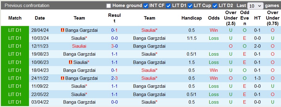 Nhận định, soi kèo Siauliai vs Banga, 20h ngày 23/6: Chủ nhà kém cỏi - Ảnh 3