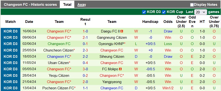 Nhận định, soi kèo Hwaseong vs Changwon, 13h ngày 23/6: Tiếp cận đối phương - Ảnh 2