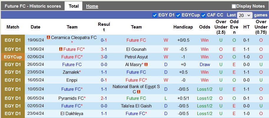 Nhận định, soi kèo Future vs Ismaily, 20h ngày 23/6: Gục ngã trên sân nhà - Ảnh 1