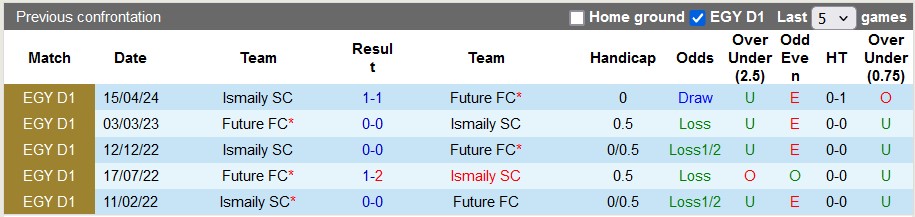 Nhận định, soi kèo Future vs Ismaily, 20h ngày 23/6: Gục ngã trên sân nhà - Ảnh 3