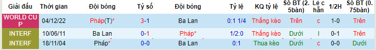 Biến động tỷ lệ kèo Pháp vs Ba Lan, 23h ngày 25/6 - Ảnh 4