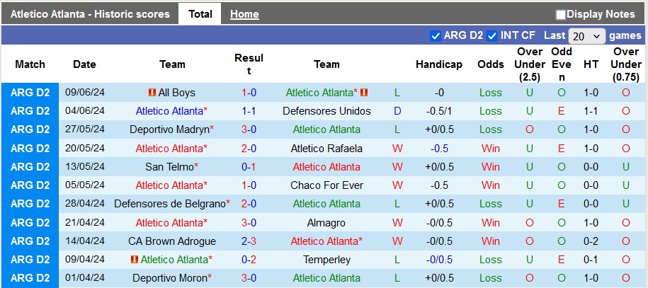 Nhận định, soi kèo Atlanta vs Almirante Brown, 4h10 ngày 25/6: Chiến thắng nhọc nhằn - Ảnh 1