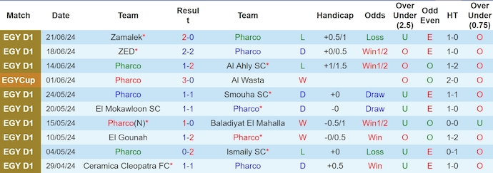 Nhận định, soi kèo Pharco vs Ittihad, 23h ngày 24/6: Ưu thế sân nhà - Ảnh 1