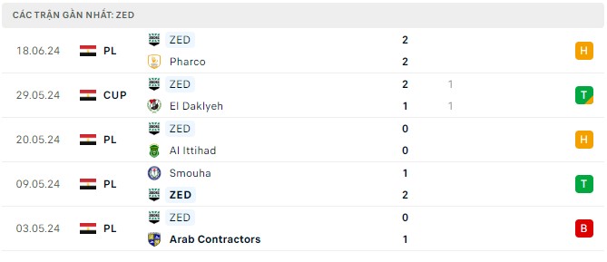 Nhận định, soi kèo El Dakhleya vs ZED, 23h ngày 24/6: Chủ nhà sa sút - Ảnh 2