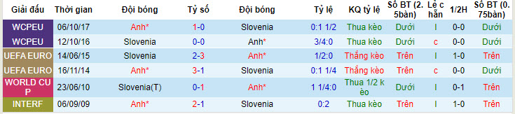 Soi kèo đặc biệt Anh vs Slovenia, 2h ngày 26/6 - Ảnh 4