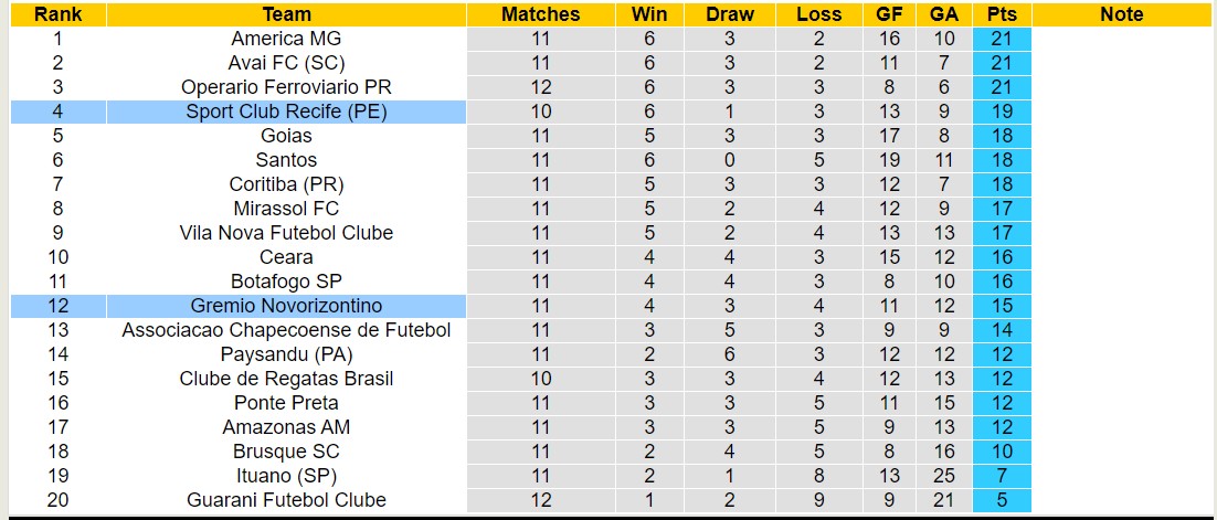 Nhận định, soi kèo Sport Recife vs Novorizontino, 5h ngày 25/6: Lịch sử gọi tên - Ảnh 4