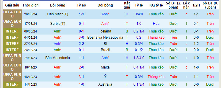 Soi kèo đặc biệt Anh vs Slovenia, 2h ngày 26/6 - Ảnh 2