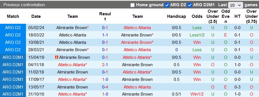 Nhận định, soi kèo Atlanta vs Almirante Brown, 4h10 ngày 25/6: Chiến thắng nhọc nhằn - Ảnh 3