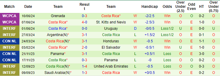 Nhận định, soi kèo Brazil vs Costa Rica, 8h ngày 25/6: Xua tan ngờ vực - Ảnh 2