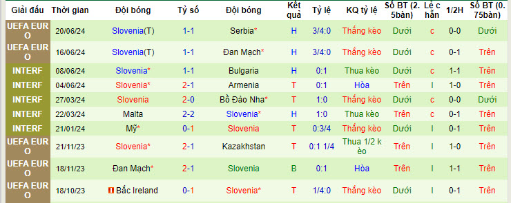 Soi kèo thẻ phạt Anh vs Slovenia, 2h ngày 26/6 - Ảnh 2