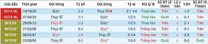 Soi bảng vị cầu thủ ghi bàn Thụy Sĩ vs Đức, 2h ngày 24/6 - Ảnh 4