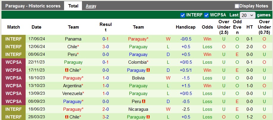 Nhận định, soi kèo Colombia vs Paraguay, 5h ngày 25/6: Khởi đầu mãn nhãn - Ảnh 2