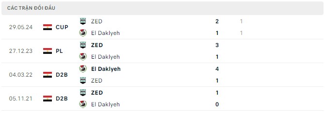 Nhận định, soi kèo El Dakhleya vs ZED, 23h ngày 24/6: Chủ nhà sa sút - Ảnh 3
