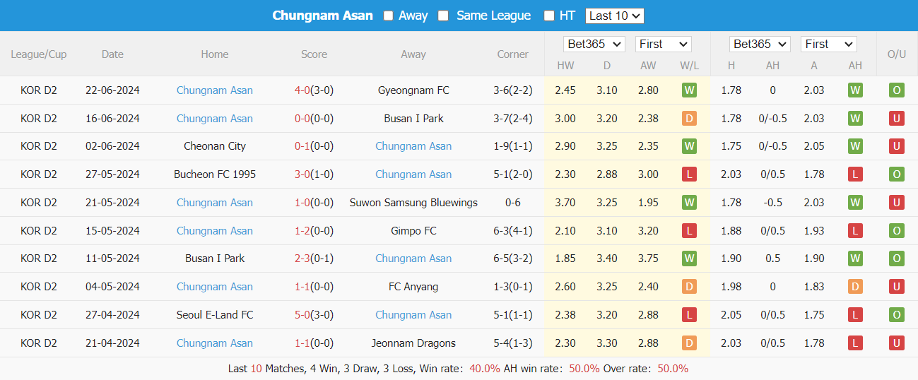 Nhận định, soi kèo Seongnam vs Chungnam Asan, 17h30 ngày 25/6: - Ảnh 4