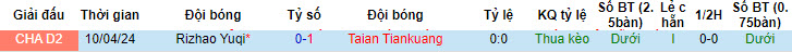 Nhận định, soi kèo Tai'an Tiankuang vs Rizhao Yuqi, 15h ngày 24/6: Kéo dài hưng phấn - Ảnh 3