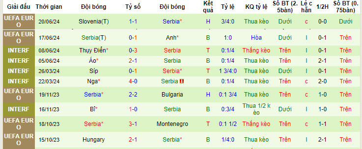 Soi kèo thẻ phạt Đan Mạch vs Serbia, 2h ngày 26/6 - Ảnh 2