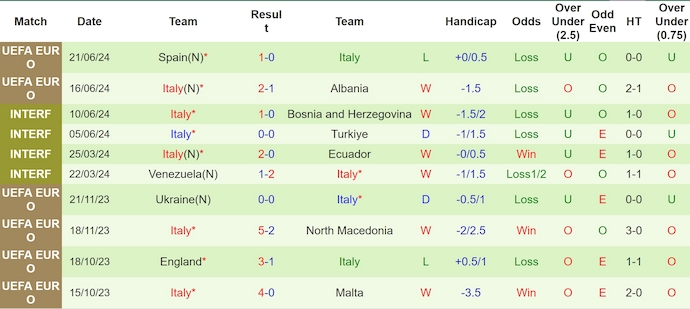 Soi kèo thẻ phạt Croatia vs Ý, 2h ngày 25/6 - Ảnh 2