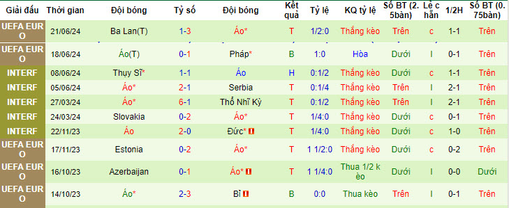 Soi kèo cả 2 đội ghi bàn Hà Lan vs Áo, 23h ngày 25/6 - Ảnh 3