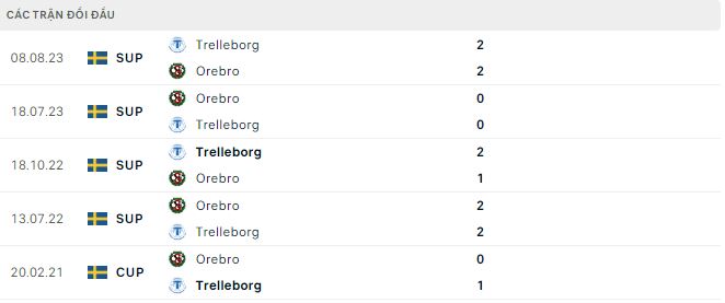 Nhận định, soi kèo Örebro vs Trelleborg, 0h ngày 25/6: Nối dài chuỗi ngày thất vọng - Ảnh 3