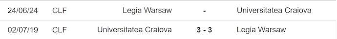 Nhận định, soi kèo Legia Warszawa vs Universitatea Craiova, 23h ngày 24/6: Cân sức - Ảnh 3