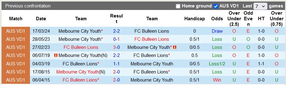 Nhận định, soi kèo Bulleen vs Melbourne City NPL, 17h30 ngày 24/6: Sao đổi ngôi - Ảnh 3