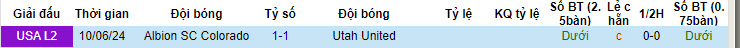 Nhận định, soi kèo Utah United vs Albion Colorado, 8h ngày 25/6: Thất vọng tân binh - Ảnh 3