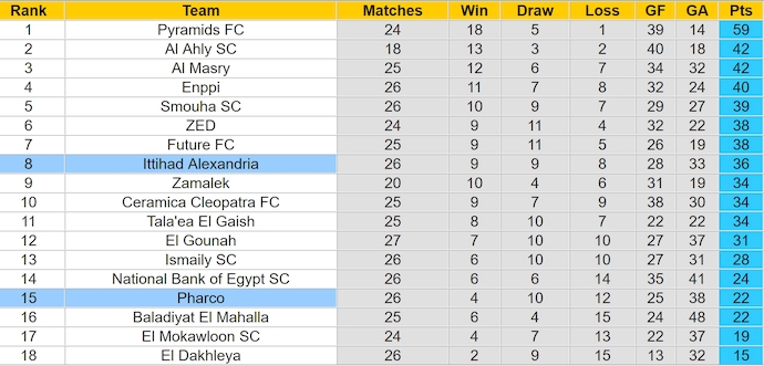 Nhận định, soi kèo Pharco vs Ittihad, 23h ngày 24/6: Ưu thế sân nhà - Ảnh 4