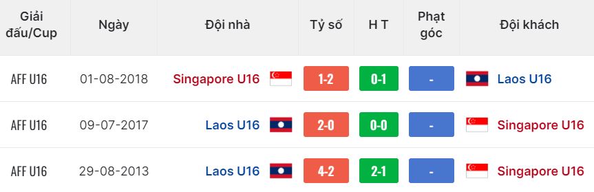 Nhận định, soi kèo U16 Singapore vs U16 Lào, 15h ngày 24/6: Tẻ nhạt - Ảnh 3