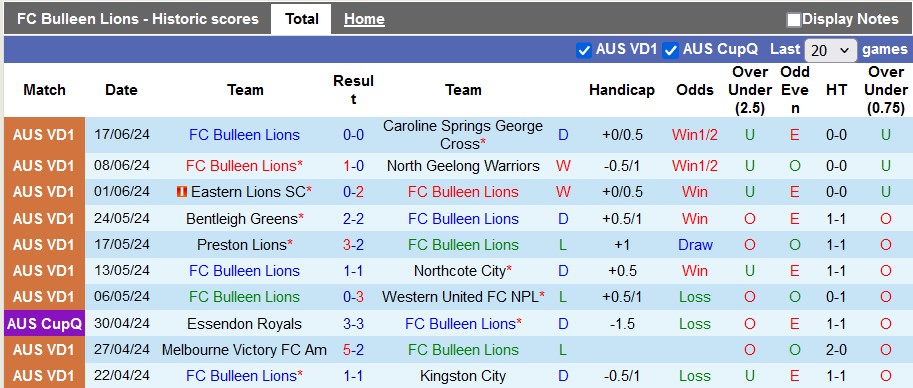 Nhận định, soi kèo Bulleen vs Melbourne City NPL, 17h30 ngày 24/6: Sao đổi ngôi - Ảnh 1