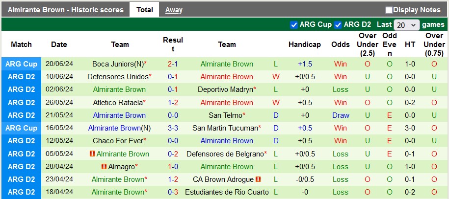 Nhận định, soi kèo Atlanta vs Almirante Brown, 4h10 ngày 25/6: Chiến thắng nhọc nhằn - Ảnh 2