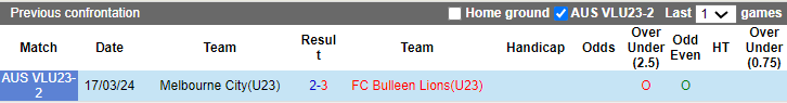 Nhận định, soi kèo Bulleen Lions U23 vs Melbourne City U23, 15h15 ngày 24/6: Tin ở chủ - Ảnh 3